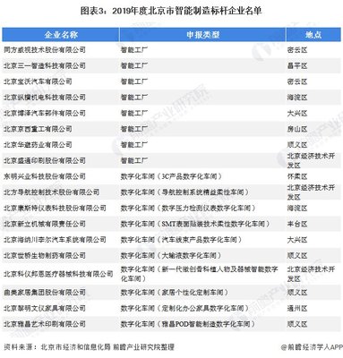 2020年中国智能制造装备行业区域市场规模与发展趋势分析 环渤海地区优势明显【组图】